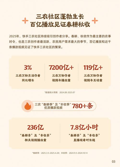 快手业务增长新突破？短视频平台生态重构开启新篇章