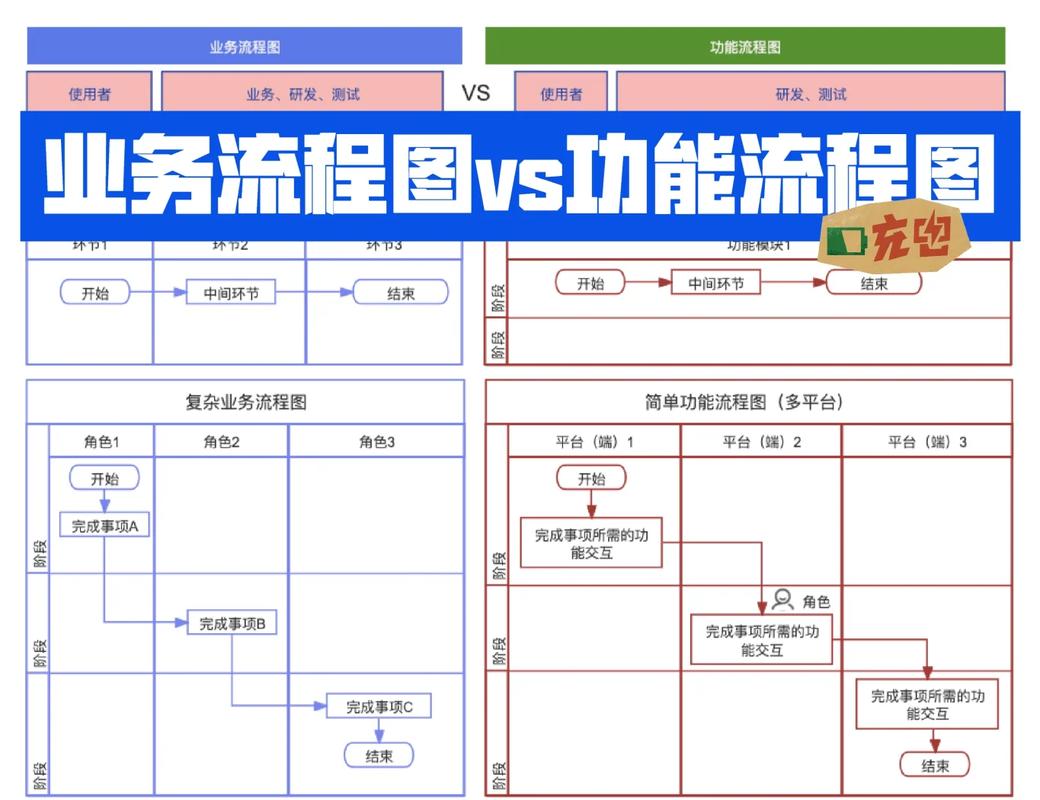 带刷业务详解