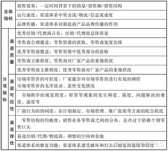 如何选择最适合的营销渠道