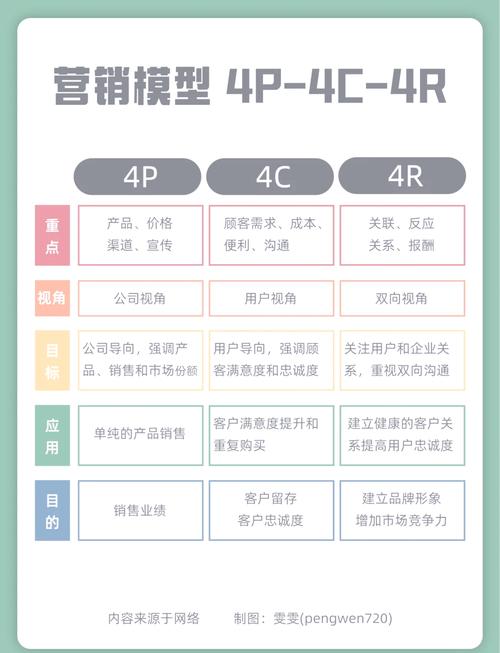 如何选择最适合的营销渠道