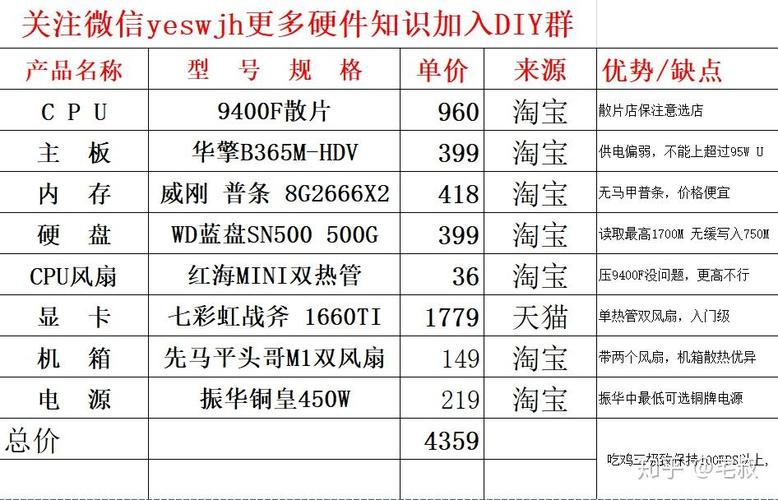 如何配置电脑来玩LOL？从硬件到软件的全攻略
