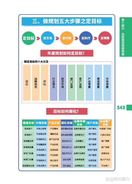 隆昌营销,从数据分析到成功策略