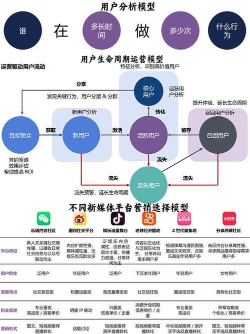 如何在社交媒体上脱颖而出?新型网络推广的策略与实践