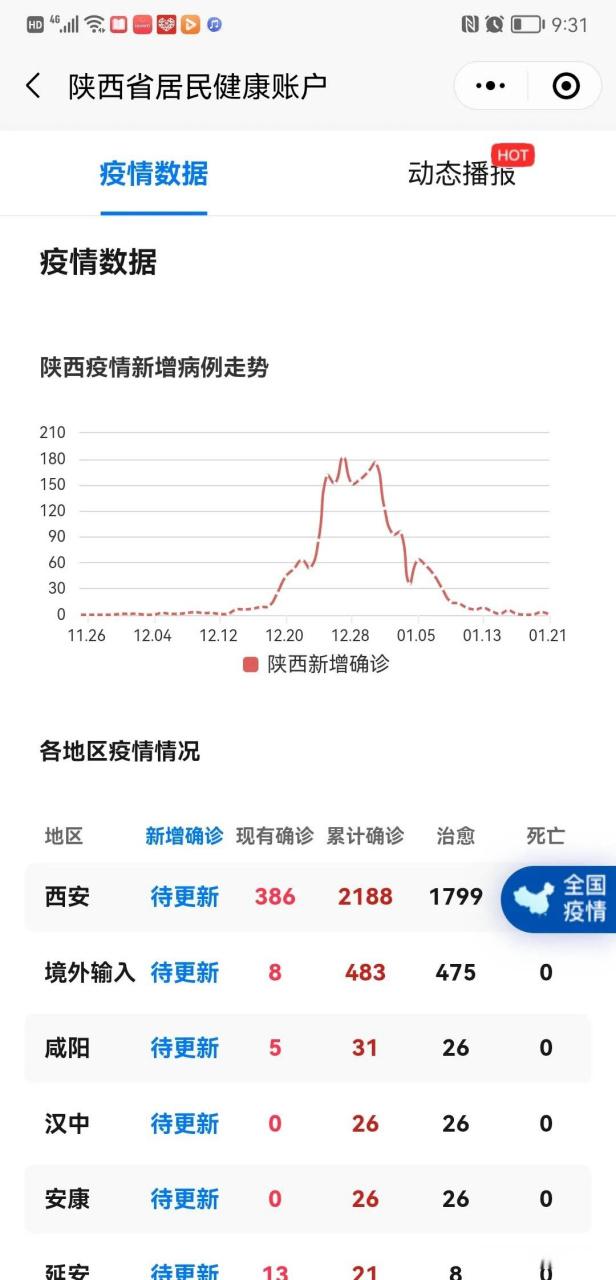 西安北京疫情，数据与对策
