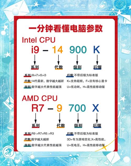 全面解析i5配置，从基础到优化