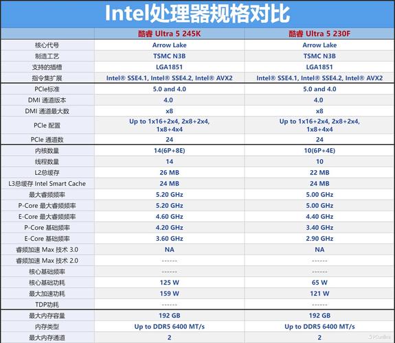 全面解析i5配置,从基础到优化