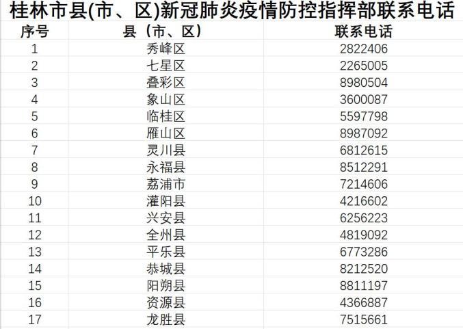 广西桂林疫情防控最新动态,疫情分布与应对建议