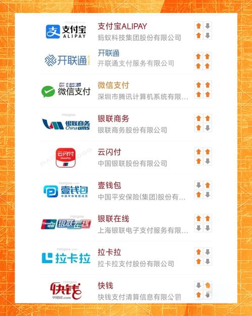电脑配置升级，让手机支付宝钱包更高效