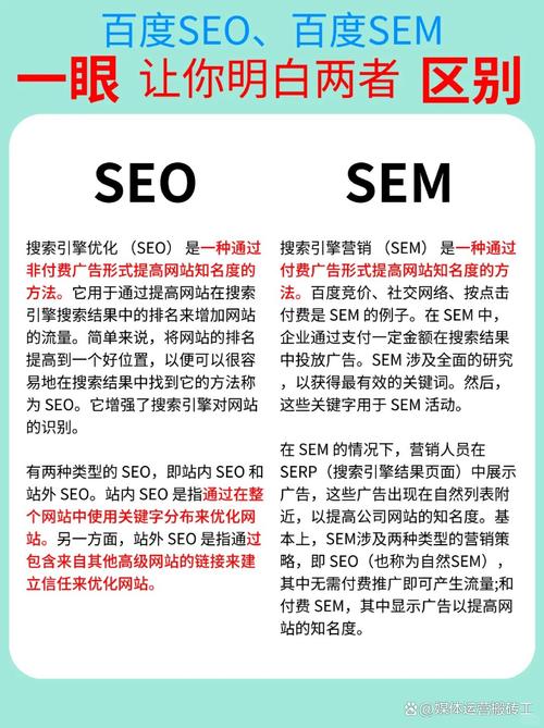 SEO和SEM指南，你的关键词战指南
