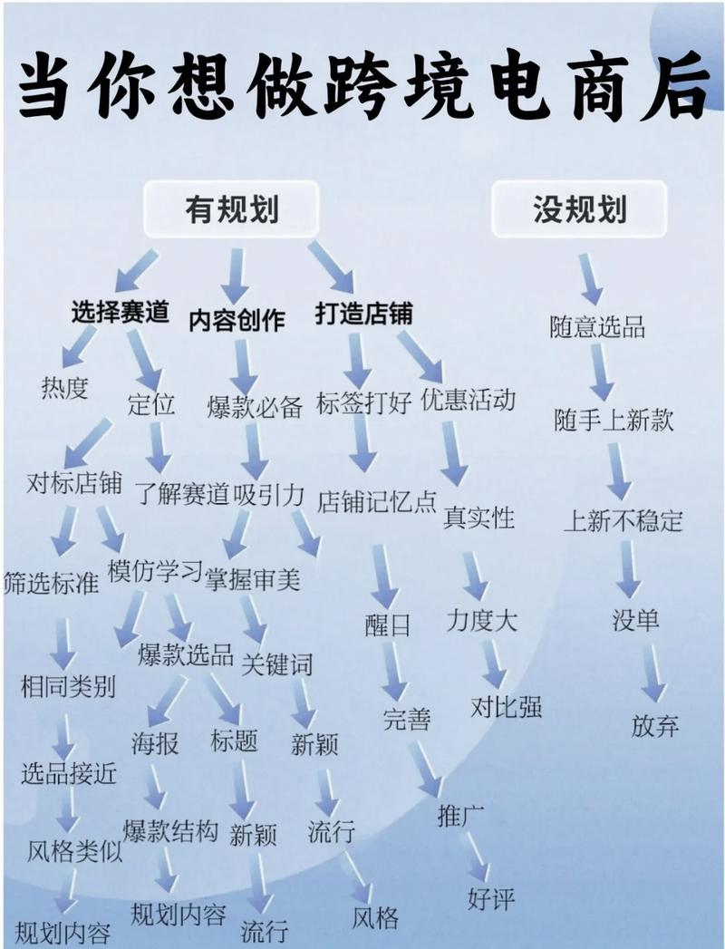 如何制作一个成功的网络电商App?从框架到实操指南
