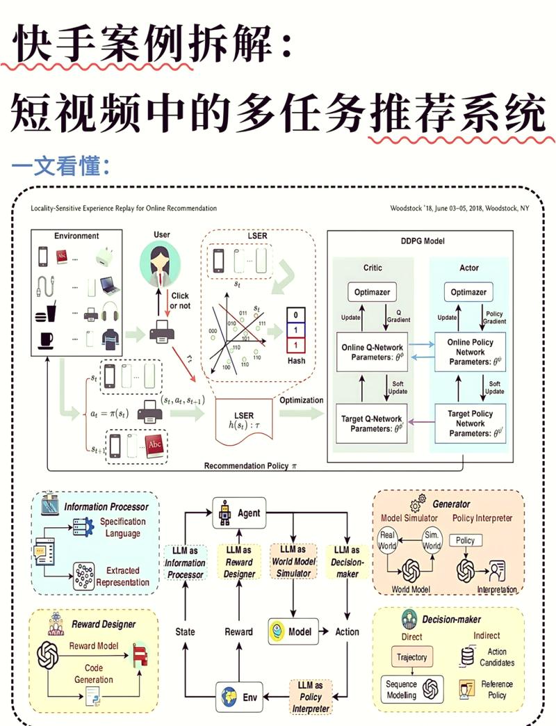 如何成为网络关键词的大卫?从关键词策略到SEO优化的全面指南