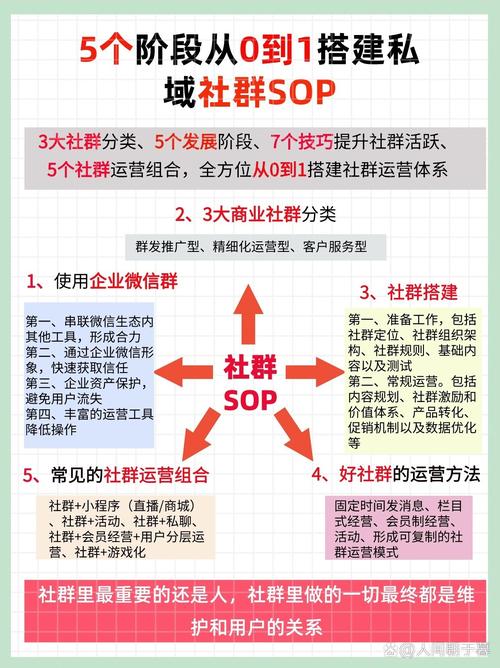 如何在短时间内搭建一个高效网站？这5大步骤就够了！