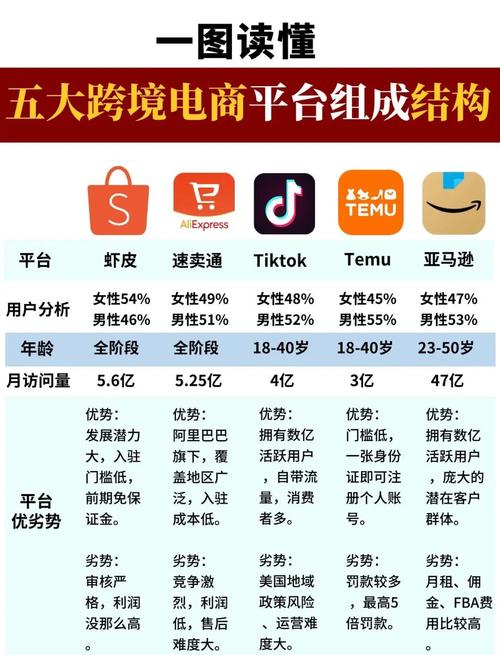 平台简介与优势