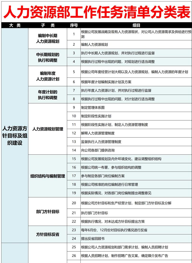 制作高效的办公配置清单,让您的办公更高效!