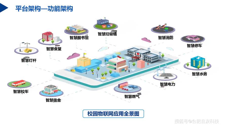 高校校园信息化建设,构建学生成长的 digital 校园