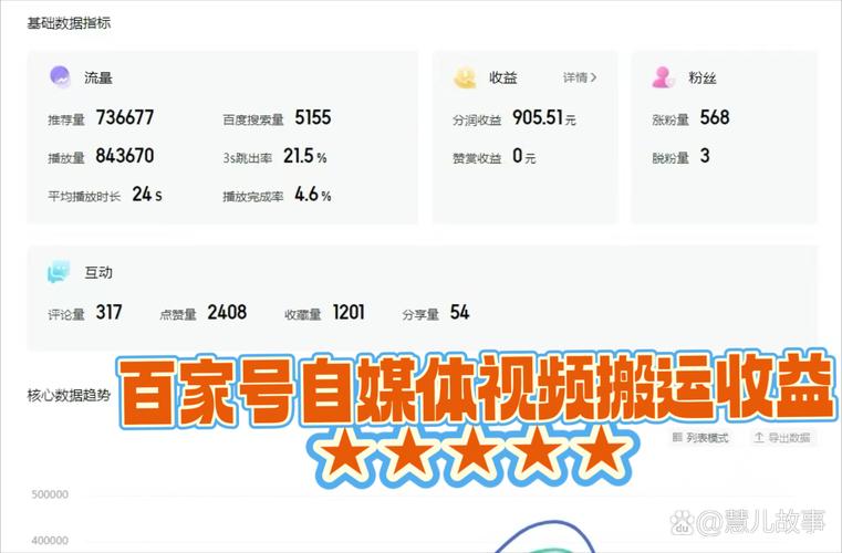 如何通过精准投放内容快速提升快手播放量,吸引粉数,甚至达到百万级播放量