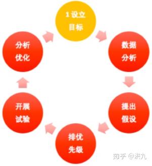 张掖网络推广的策略与效果分析