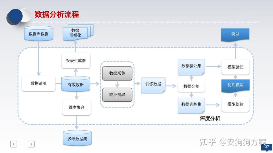 网站建设最重要的因素,从用户体验到数据优化的全栈解决方案