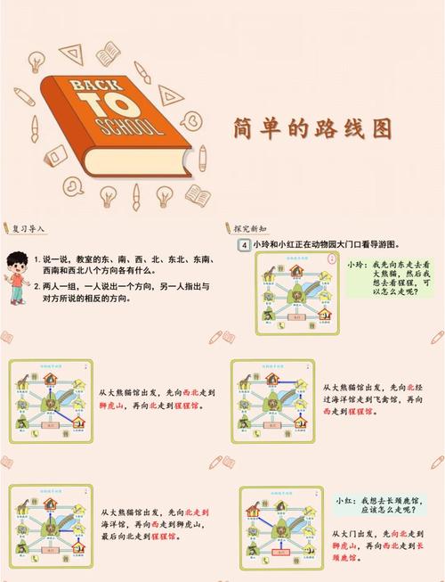 制作简单个人网络的必经之路
