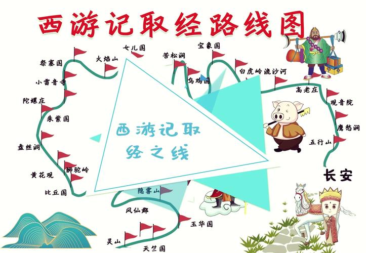 制作简单个人网络的必经之路