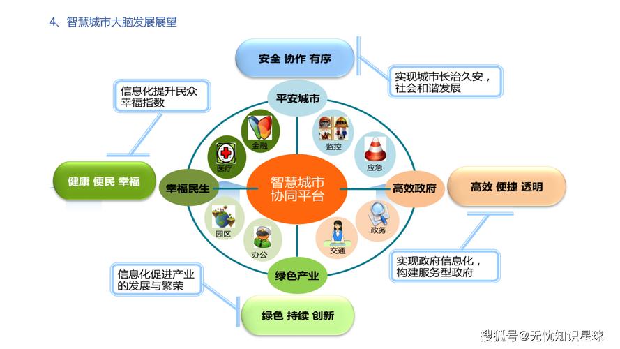 宣化建设,城市规划的智慧之选