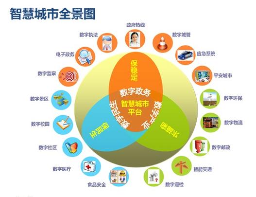 宣化建设，城市规划的智慧之选