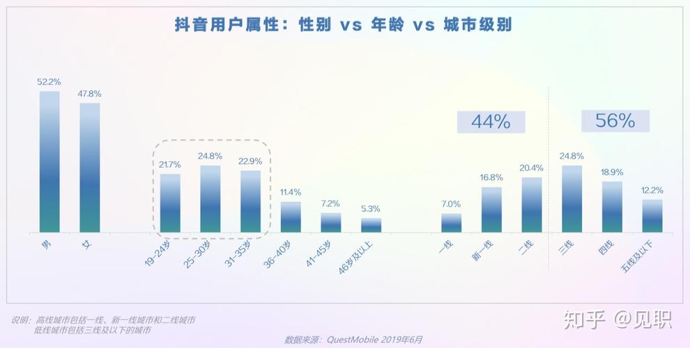 如何在抖音和快手上的KSSP,从用户故事到数据分析