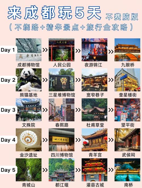 成都旅游如何打造高价值网站?