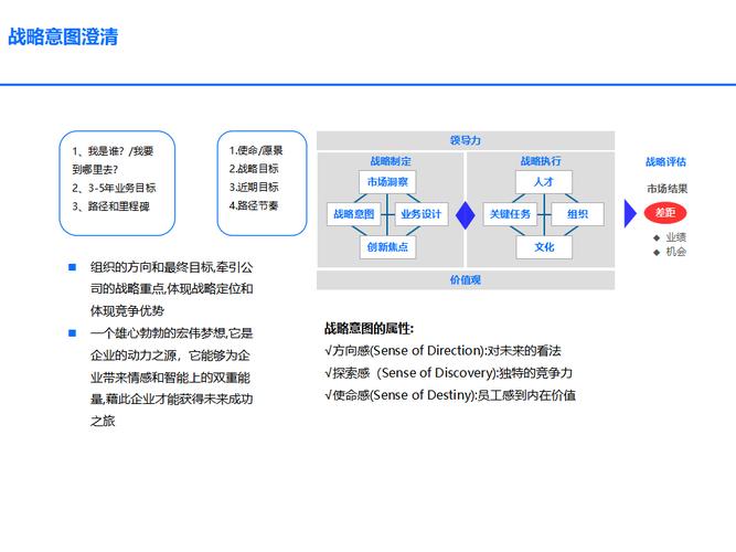 网站建设的全生命周期,从战略规划到执行执行