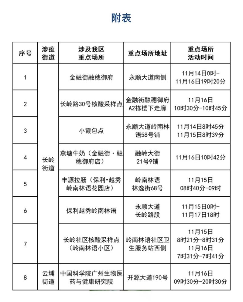黄埔区疫情最新通报,隔离指南来了!