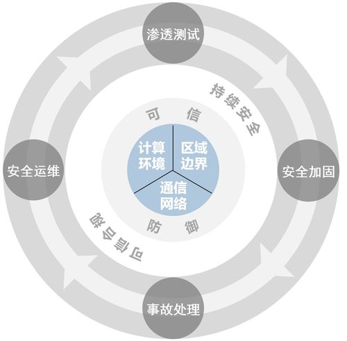 全面解析网站建设与安全管理