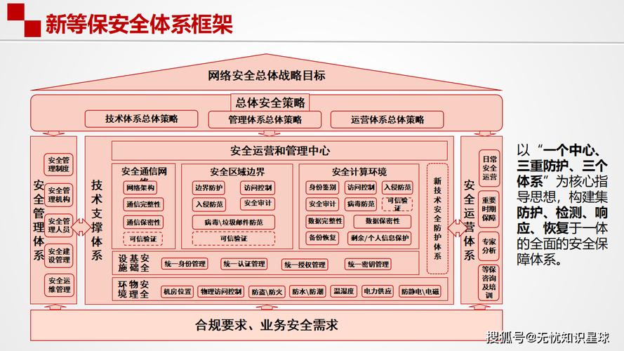 全面解析网站建设与安全管理