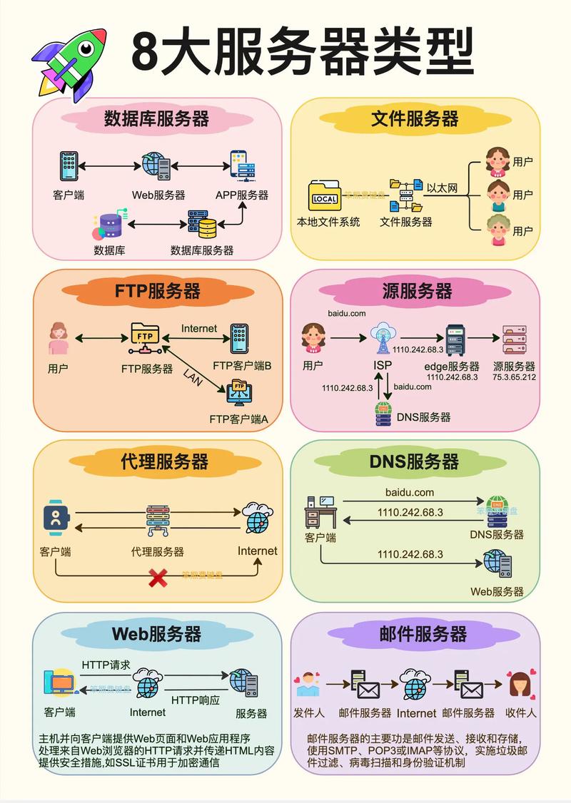 网络棋牌服务器租用指南