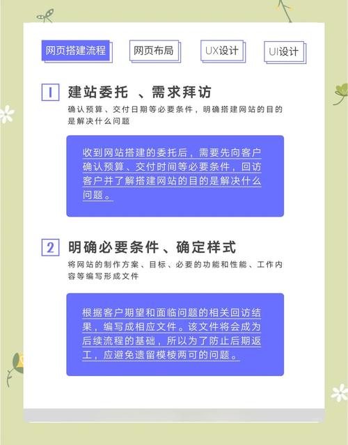 如何成为优秀的网站管理者?掌握这些技巧,轻松应对各种挑战