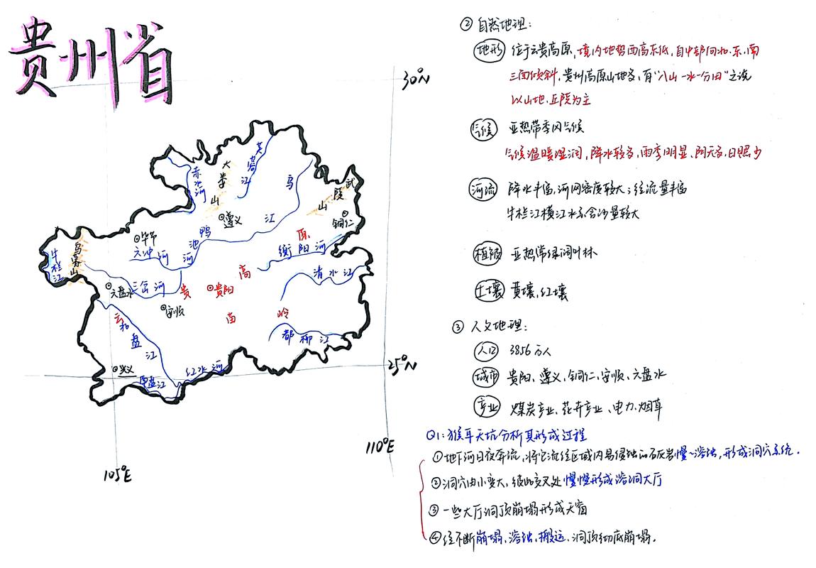 贵州,从现状到未来的 systematically规划与建设