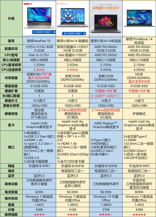 联创电脑推荐，专业级性能，品质之选