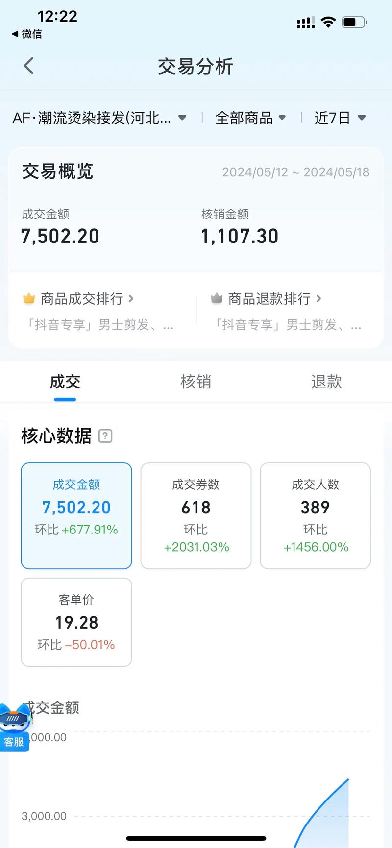 抖音自助下单，快速转化，boosted销售额！