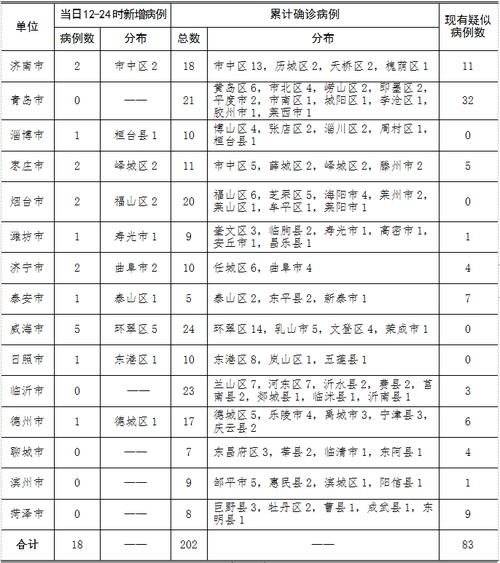 淄博17日疫情最新消息,变化与应对