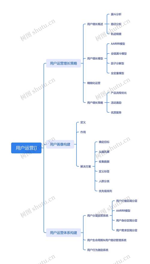 如何用简单的方法实现网站和域名的高效运营?从原理到实践全解析