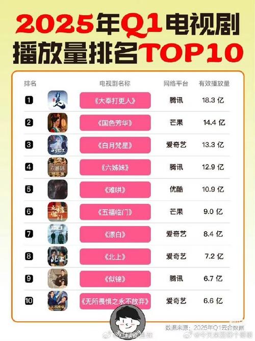 播放量自助平台,让内容更上一层楼!