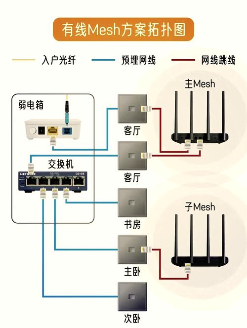 路由器连接两台电脑的步骤指南