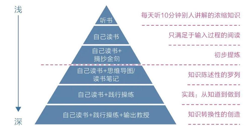 知行知行电脑硬盘数据线—打造技术与生活平衡的电脑人生