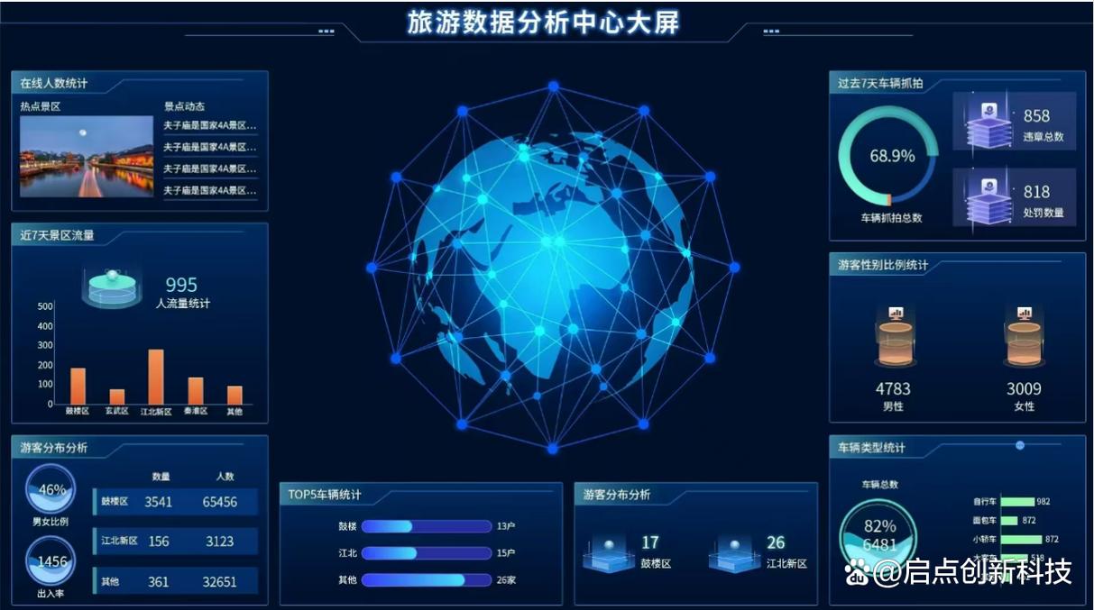 建设旅行网站，助力旅游行业的数字化转型