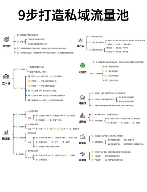 网易直播，如何成为流量池中的黄金 Subject？