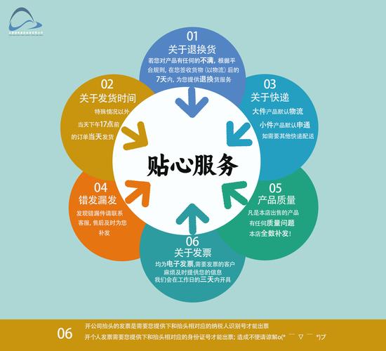 如何打造行业领先公司网站，从目标定位到售后服务