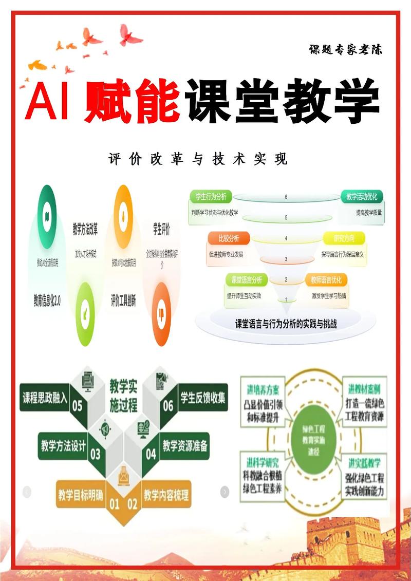 提升网络排名的指南与教学形式