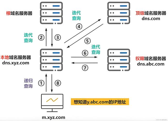 从零开始，彻底理解阿尔法公司网络设计