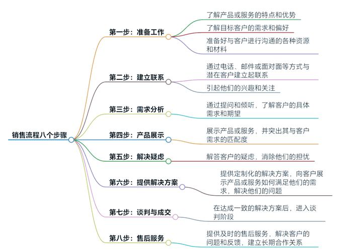 如何在深圳的市场中脱颖而出？深圳营销工具的全栈解决方案
