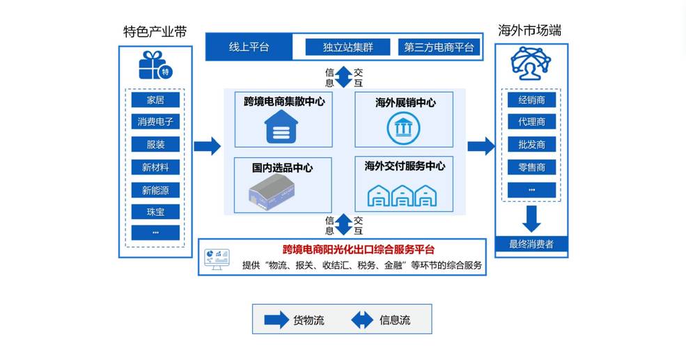 如何在深圳的市场中脱颖而出?深圳营销工具的全栈解决方案