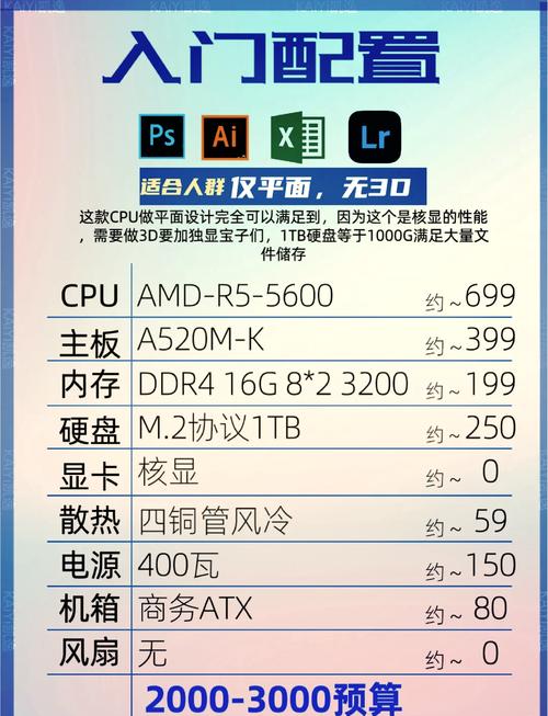 电脑配置指南，渲染优化
